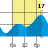 Elkhorn tide chart for Monday, June 17, 2024