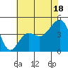 Elkhorn tide chart for Tuesday, June 18, 2024