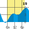 Elkhorn tide chart for Wednesday, June 19, 2024