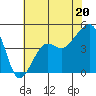 Elkhorn tide chart for Thursday, June 20, 2024