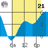 Elkhorn tide chart for Friday, June 21, 2024