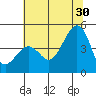 Elkhorn tide chart for Sunday, June 30, 2024