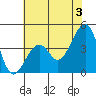 Elkhorn tide chart for Monday, June 3, 2024
