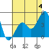 Elkhorn tide chart for Tuesday, June 4, 2024