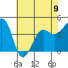 Elkhorn tide chart for Sunday, June 9, 2024