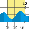 Elkhorn tide chart for Friday, July 12, 2024