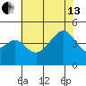 Elkhorn tide chart for Saturday, July 13, 2024