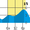 Elkhorn tide chart for Monday, July 15, 2024