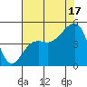 Elkhorn tide chart for Wednesday, July 17, 2024