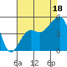 Elkhorn tide chart for Thursday, July 18, 2024