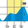 Elkhorn tide chart for Tuesday, July 30, 2024