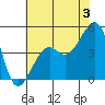 Elkhorn tide chart for Wednesday, July 3, 2024