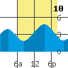 Elkhorn tide chart for Saturday, August 10, 2024