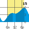 Elkhorn tide chart for Thursday, August 15, 2024