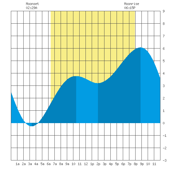 Elkhorn tide chart for Friday, August 16, 2024