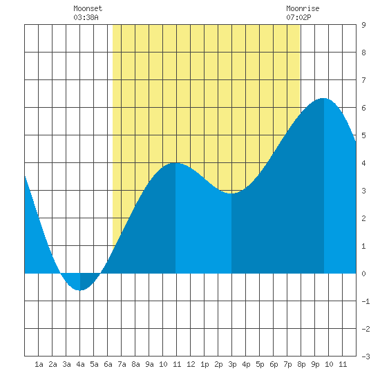 Elkhorn tide chart for Saturday, August 17, 2024