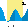 Elkhorn tide chart for Wednesday, August 21, 2024