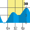 Elkhorn tide chart for Friday, August 30, 2024
