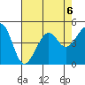 Elkhorn tide chart for Tuesday, August 6, 2024