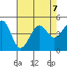 Elkhorn tide chart for Wednesday, August 7, 2024
