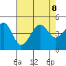 Elkhorn tide chart for Thursday, August 8, 2024