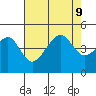 Elkhorn tide chart for Friday, August 9, 2024