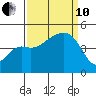 Elkhorn tide chart for Tuesday, September 10, 2024