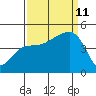Elkhorn tide chart for Wednesday, September 11, 2024