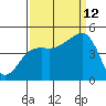 Elkhorn tide chart for Thursday, September 12, 2024