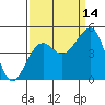 Elkhorn tide chart for Saturday, September 14, 2024