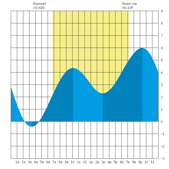 Elkhorn tide chart for Sunday, September 15, 2024