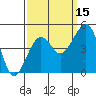 Elkhorn tide chart for Sunday, September 15, 2024