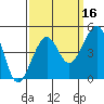 Elkhorn tide chart for Monday, September 16, 2024