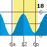 Elkhorn tide chart for Wednesday, September 18, 2024