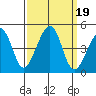 Elkhorn tide chart for Thursday, September 19, 2024