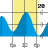 Elkhorn tide chart for Friday, September 20, 2024