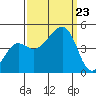 Elkhorn tide chart for Monday, September 23, 2024