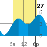 Elkhorn tide chart for Friday, September 27, 2024