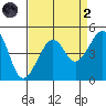 Elkhorn tide chart for Monday, September 2, 2024