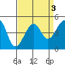 Elkhorn tide chart for Tuesday, September 3, 2024
