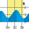Elkhorn tide chart for Friday, September 6, 2024