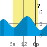 Elkhorn tide chart for Saturday, September 7, 2024