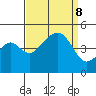 Elkhorn tide chart for Sunday, September 8, 2024