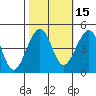 Elkhorn tide chart for Tuesday, October 15, 2024