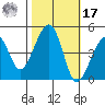 Elkhorn tide chart for Thursday, October 17, 2024