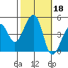 Elkhorn tide chart for Friday, October 18, 2024