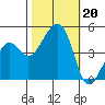 Elkhorn tide chart for Sunday, October 20, 2024