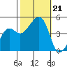 Elkhorn tide chart for Monday, October 21, 2024