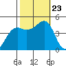 Elkhorn tide chart for Wednesday, October 23, 2024