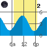 Elkhorn tide chart for Wednesday, October 2, 2024